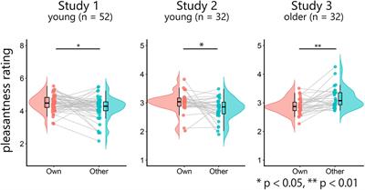 The Role of the Ventromedial Prefrontal Cortex in Preferential Decisions for Own- and Other-Age Faces